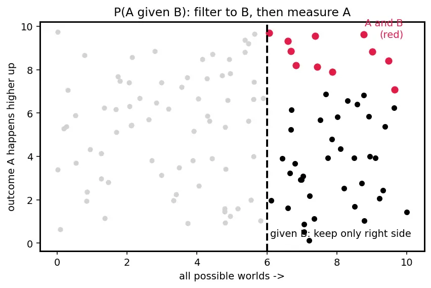 Figure — Maximum a posteriori estimation (MAP)