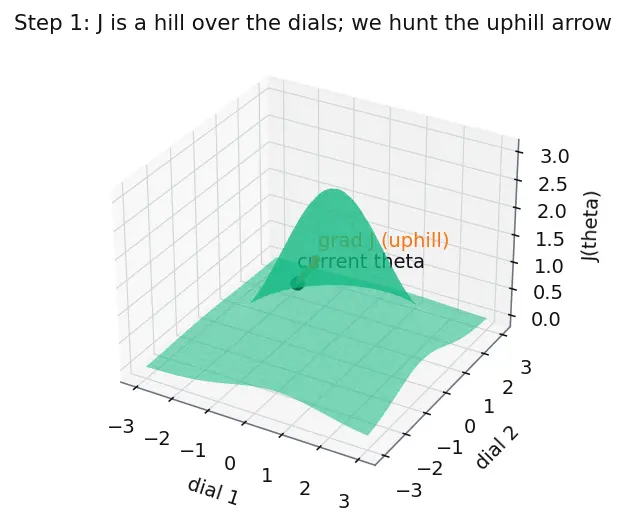 Figure — REINFORCE algorithm