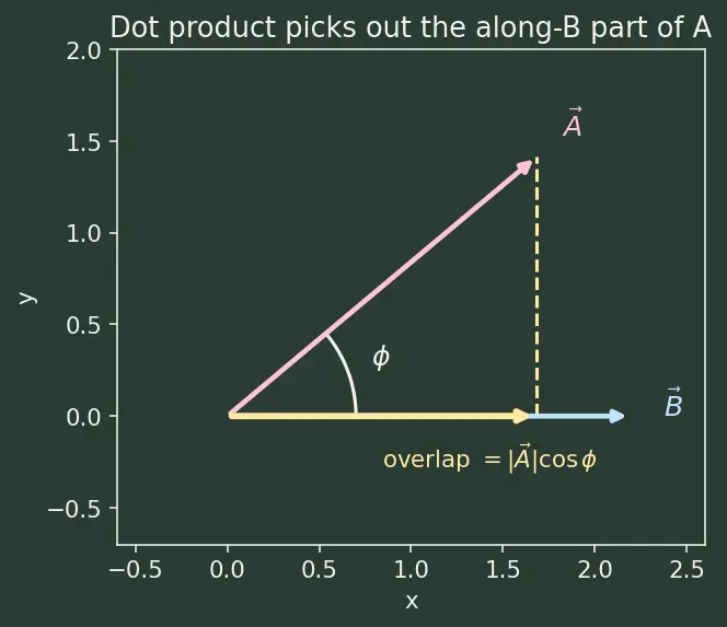 Figure — Generalized momenta and generalized forces