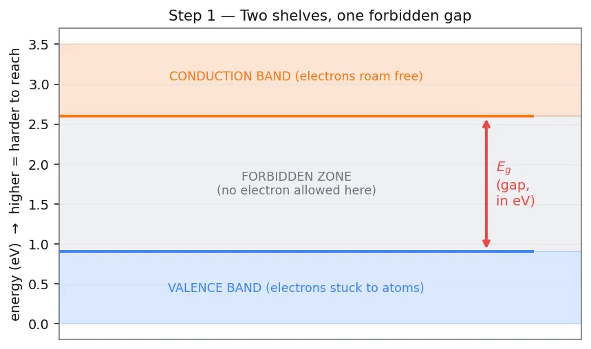 Figure — Compound semiconductors (GaN, GaAs, SiC) overview