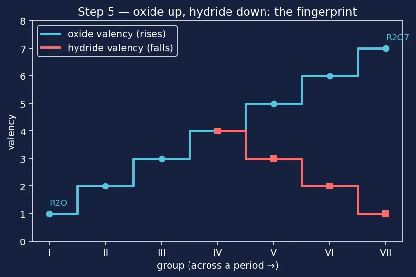 Figure — Mendeleev's periodic table — based on atomic mass