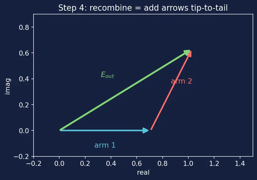 Figure — Photonic and optical interconnects