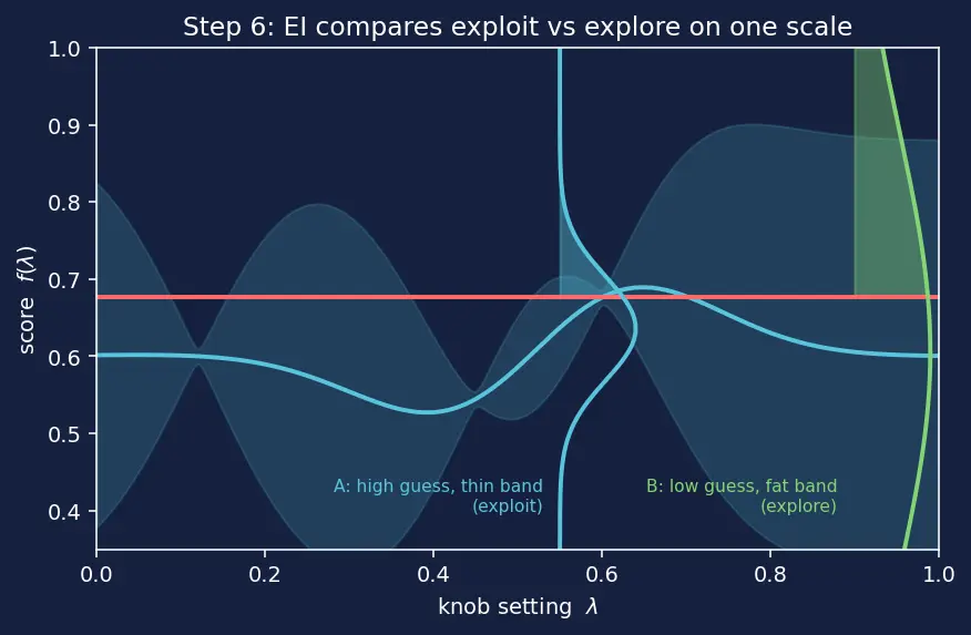Figure — Bayesian hyperparameter optimization