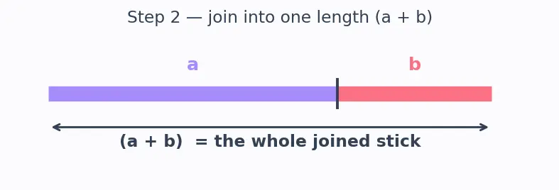 Figure — Algebraic identities — (a+b)², (a−b)², (a+b)(a−b), (a+b)³, (a−b)³, (a³+b³), (a³−b³)