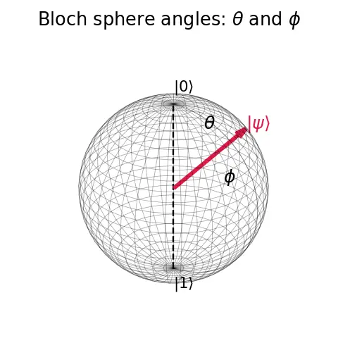 Figure — Quantum computing hardware basics