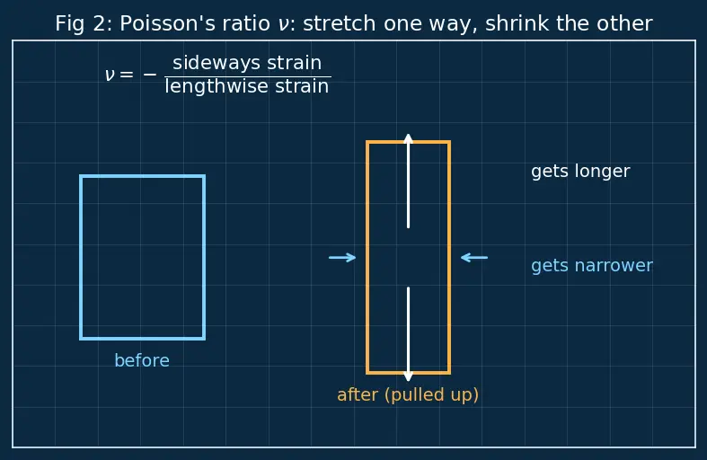 Figure — Composite materials — fiber-matrix, ply properties, laminate theory