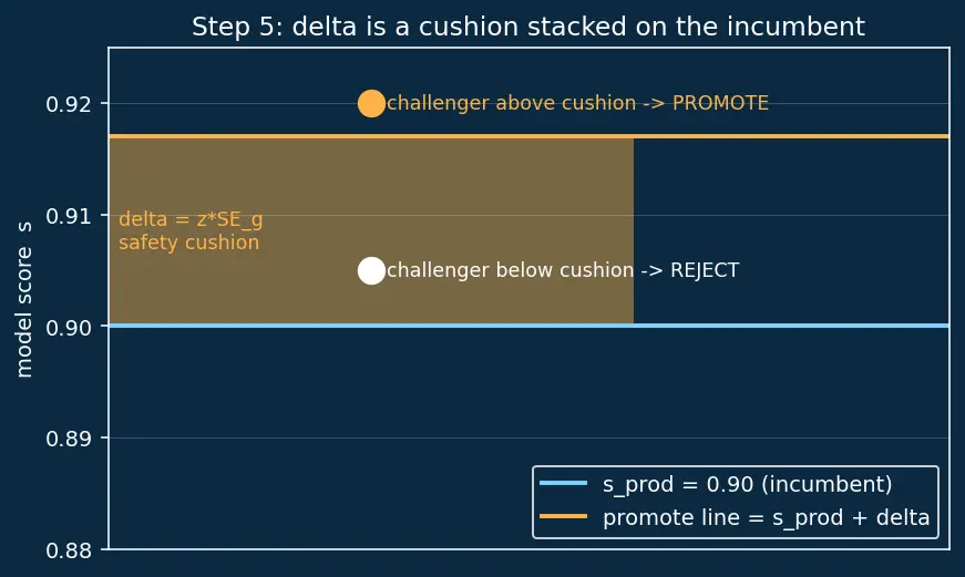 Figure — CI - CD pipelines for ML