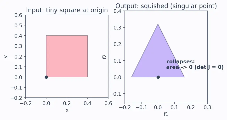 Figure — The Jacobian matrix