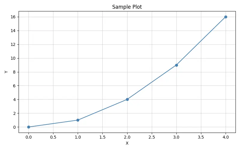 Figure — Synthesis to gate-level netlist