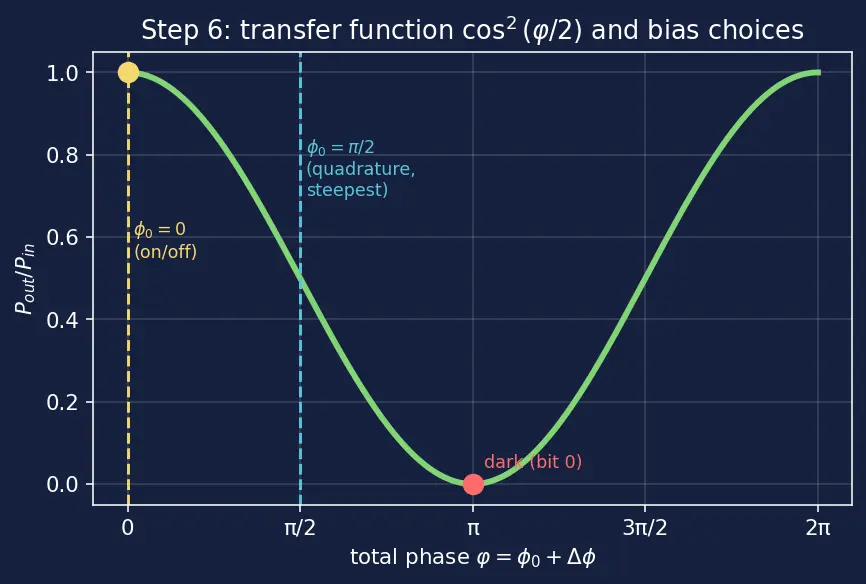 Figure — Photonic and optical interconnects