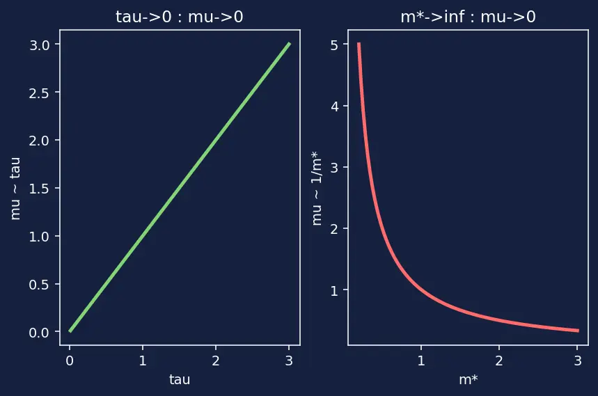 Figure — Concept of carrier mobility