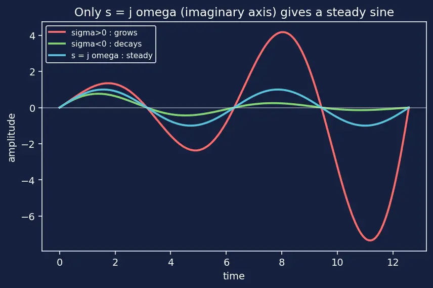 Figure — Gain margin, phase margin — stability margins