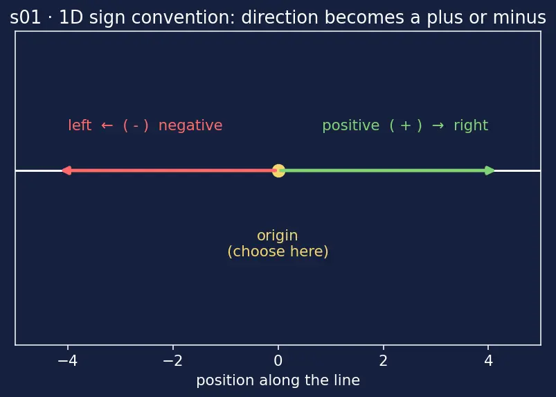 Figure — Linear momentum p = mv