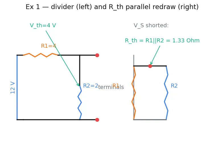 Figure — Use Thevenin equivalent circuits
