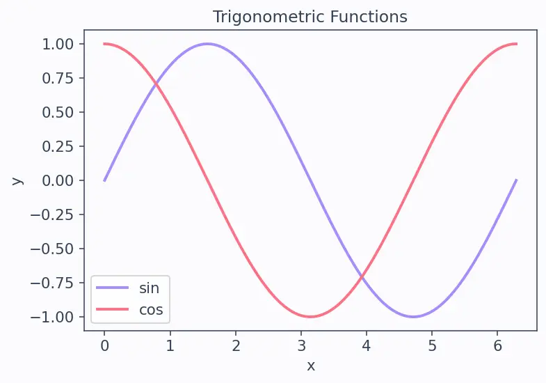 Figure — CEA (Chemical Equilibrium with Applications) — using NASA-CEA tool to compute Isp, Tc, products