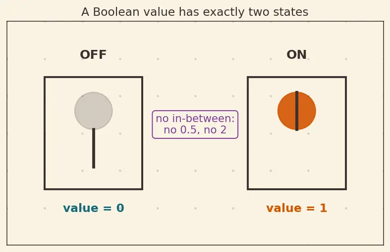 Figure — De Morgan's theorems