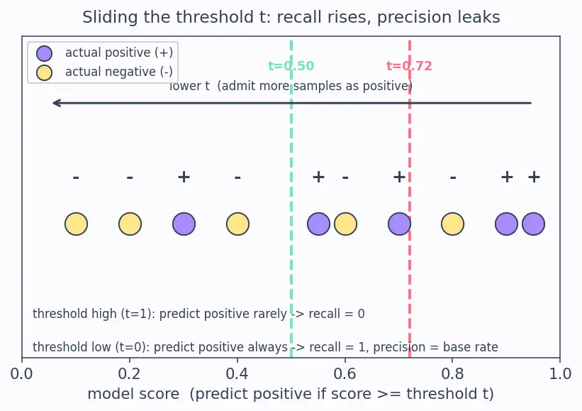 Figure — Confusion matrix interpretation