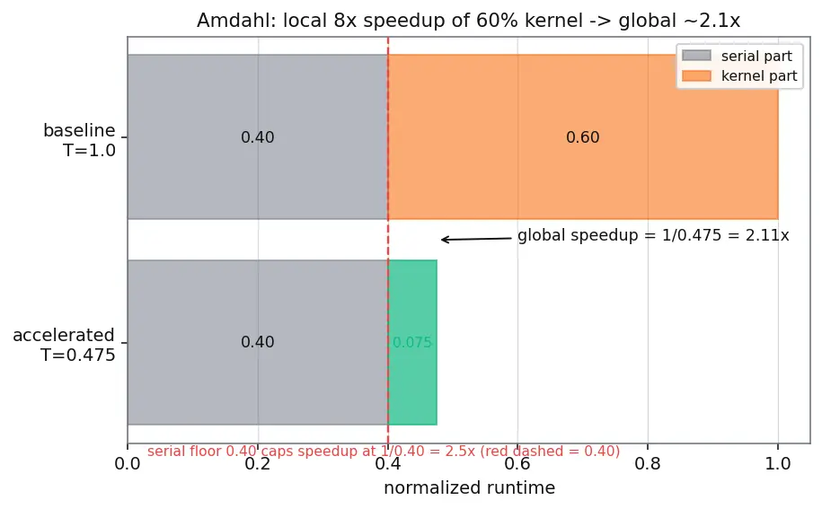 Figure — RISC-V custom extensions for accelerators