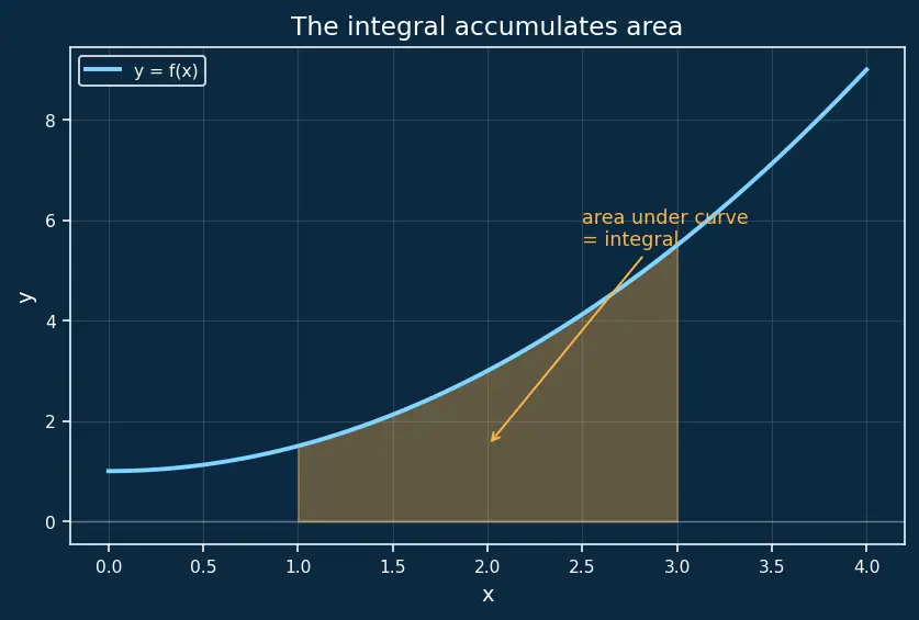Figure — Implicit differentiation — technique, applications