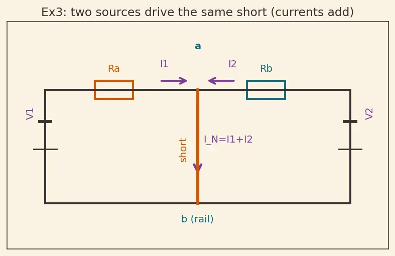 Figure — Use Norton equivalent circuits