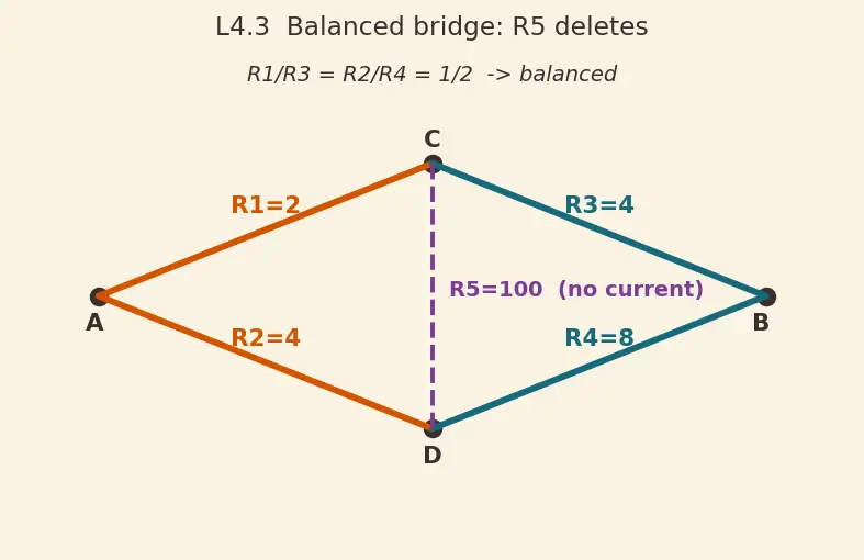 Figure — Compute equivalent resistance in mixed networks