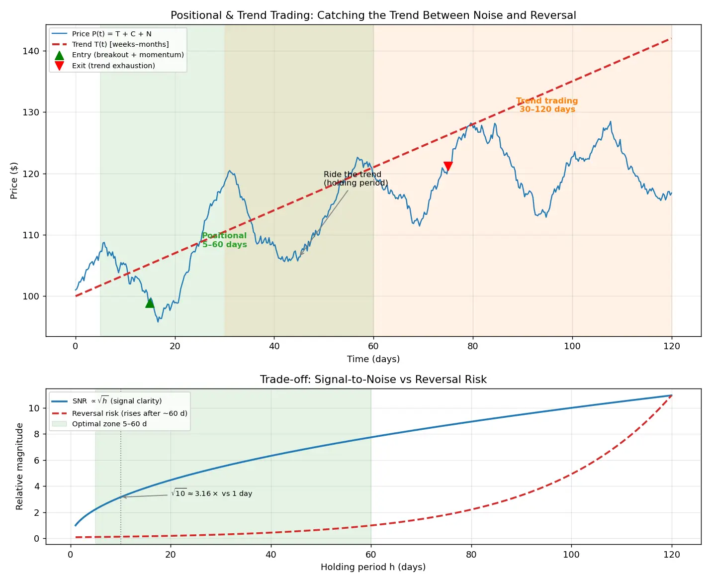 Figure — Learn positional - trend trading