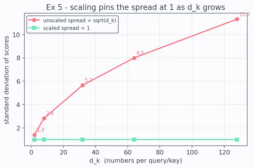 Figure — Reading and reproducing ML papers