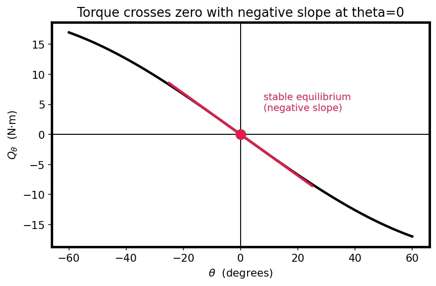 Figure — Generalized momenta and generalized forces