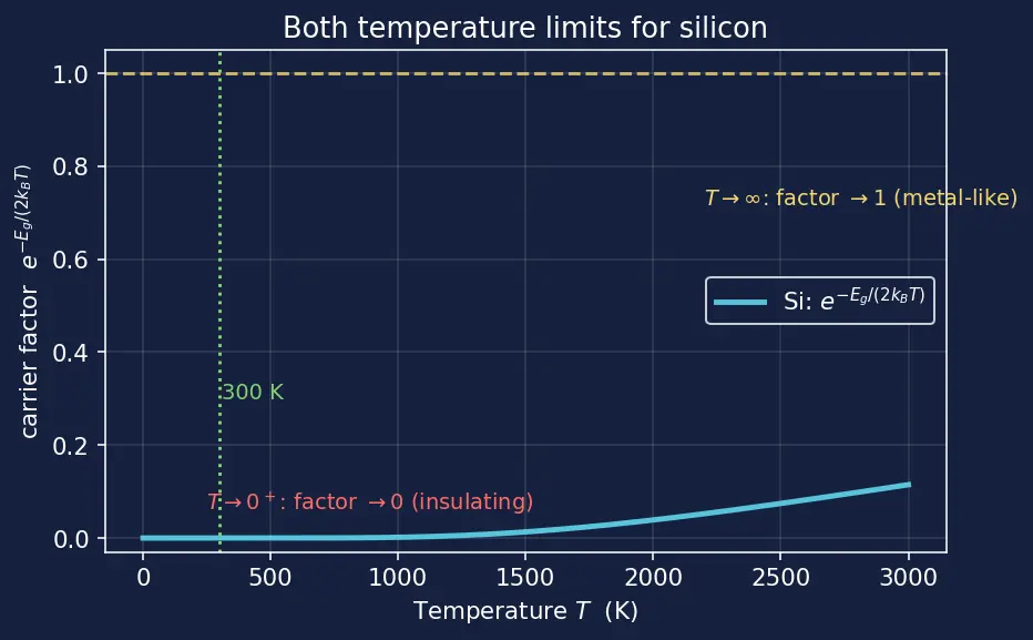 Figure — Band gap and its meaning for conductivity