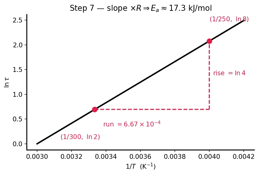 Figure — Combustion of hypergolics — N₂O₄ + UDMH - MMH; ignition delay
