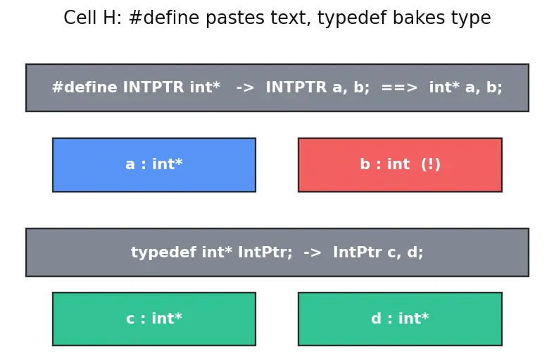 Figure — Typedef