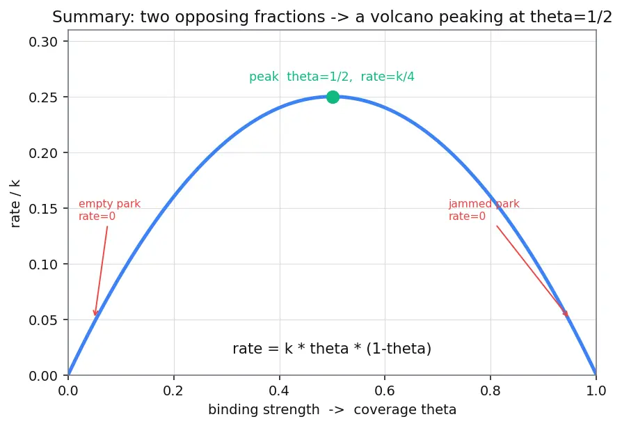 Figure — Catalytic properties — examples (V₂O₅, Fe, Ni, Pt)