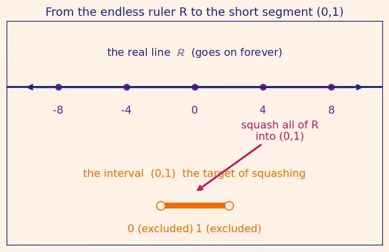 Figure — Activation functions -  sigmoid, tanh
