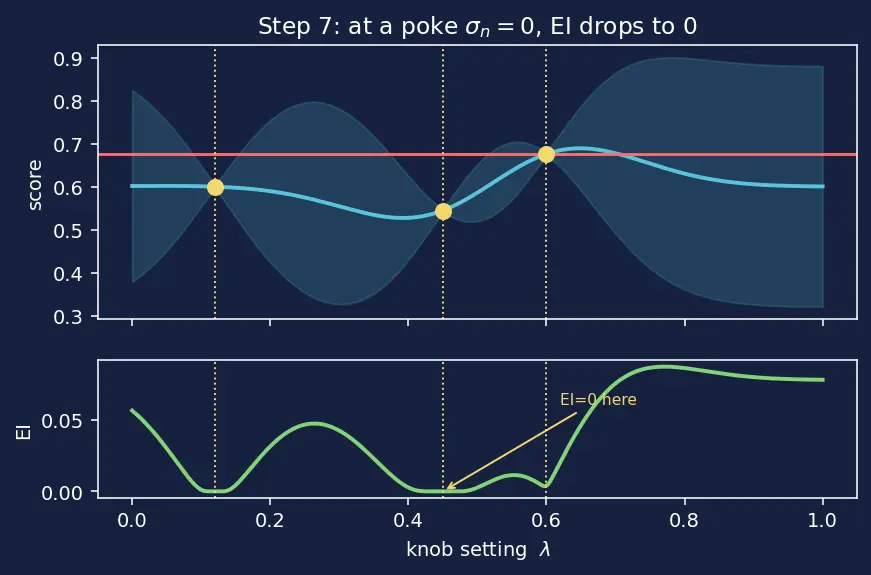 Figure — Bayesian hyperparameter optimization