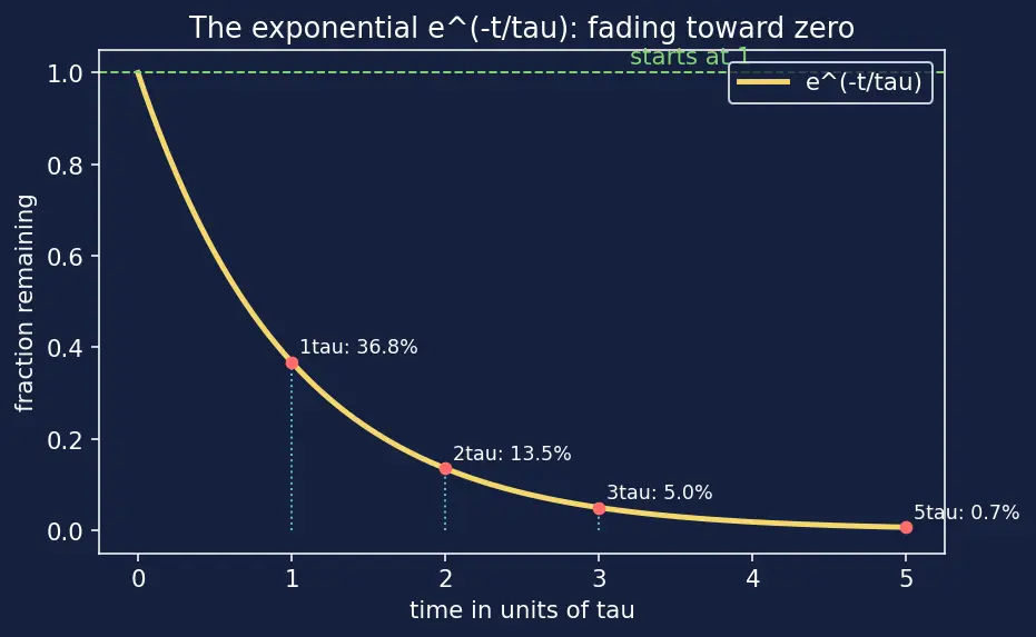 Figure — Understand RL transient behavior