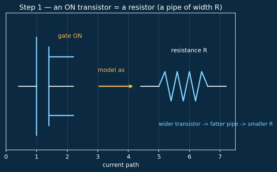 Figure — Fan-in and fan-out limits