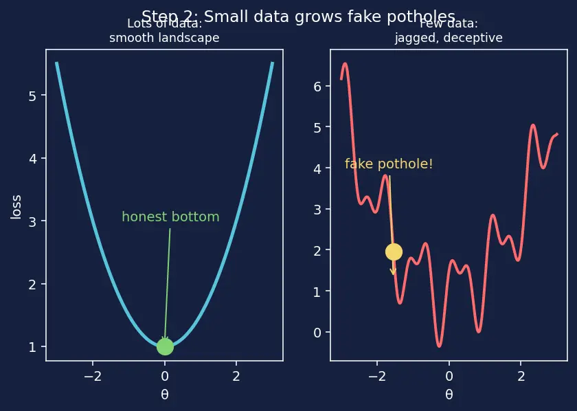 Figure — Transfer learning and fine-tuning
