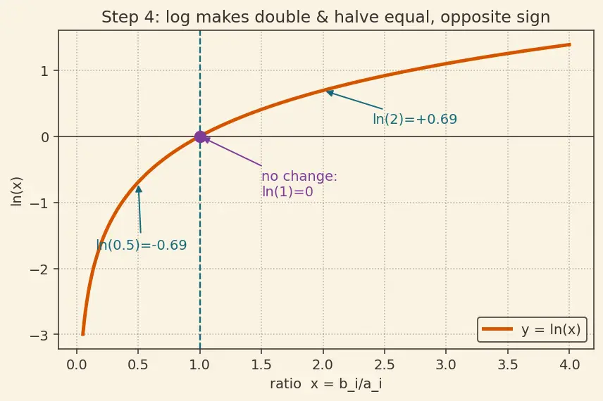 Figure — Model retraining pipelines