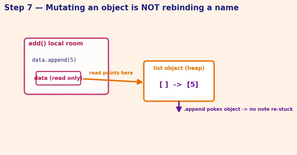 Figure — global and nonlocal keywords