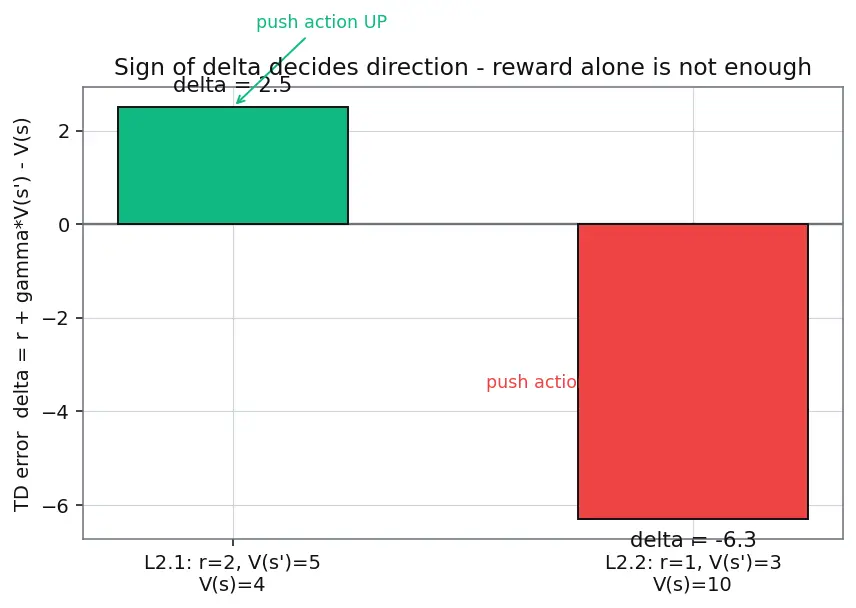 Figure — Actor-critic methods