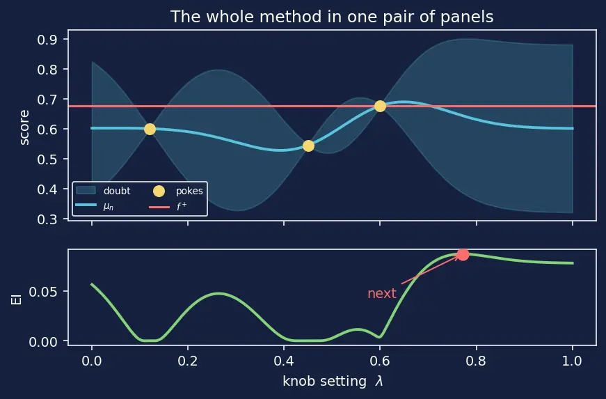 Figure — Bayesian hyperparameter optimization