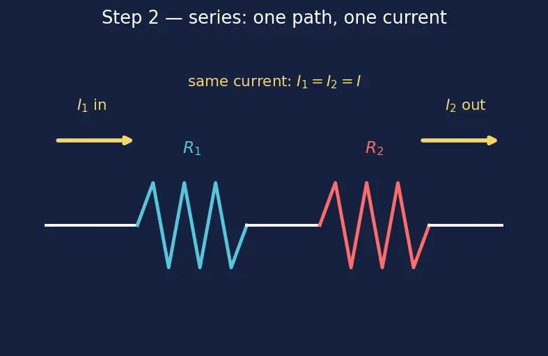 Figure — Series vs parallel resistor combinations