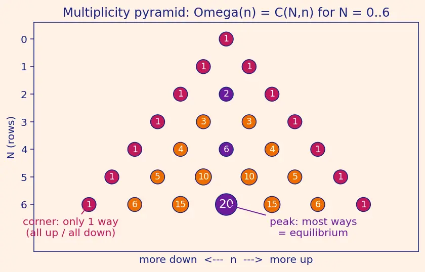 Figure — Statistical mechanics — microstate, macrostate