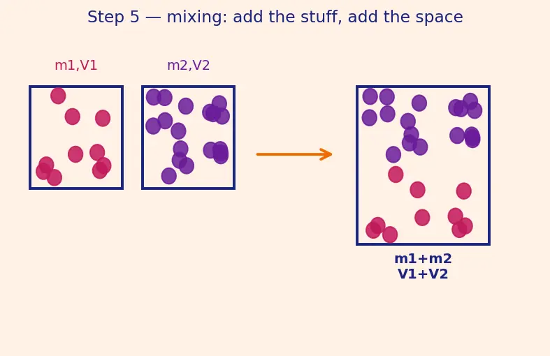 Figure — Density, specific gravity