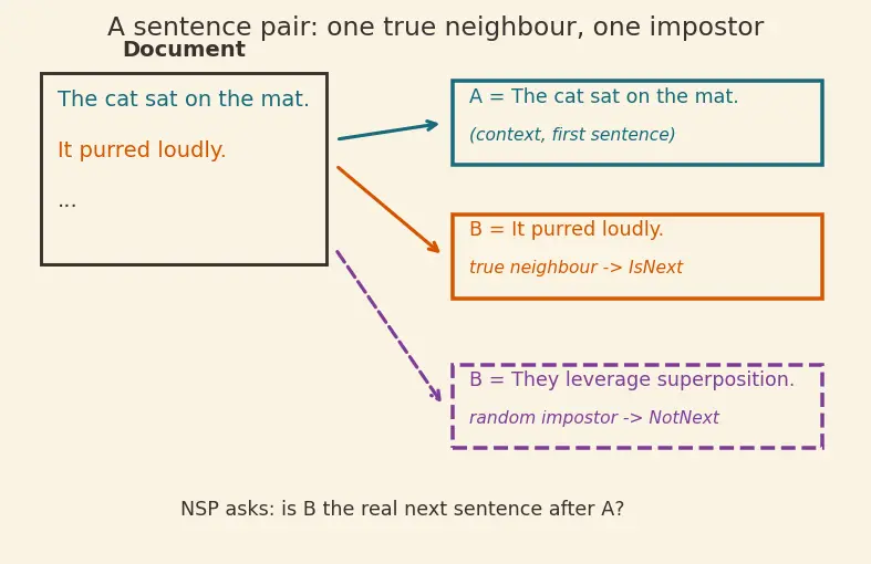 Figure — Next sentence prediction