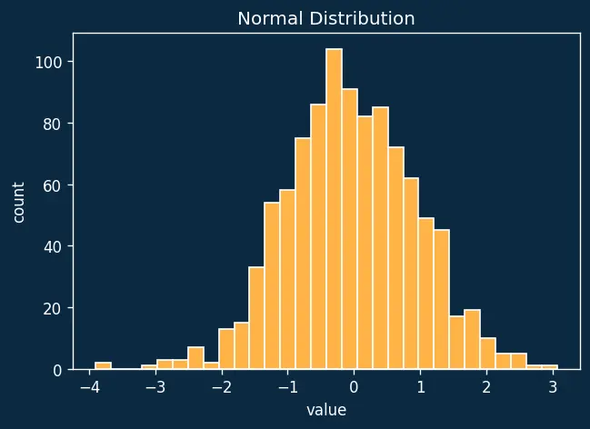 Figure — Trigonometric substitution — x = a sin θ, a tan θ, a sec θ cases