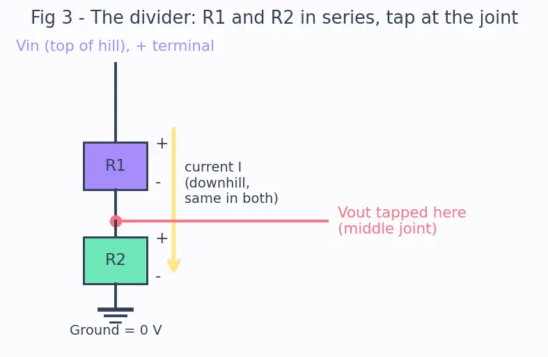 Figure — Build and analyze a voltage divider