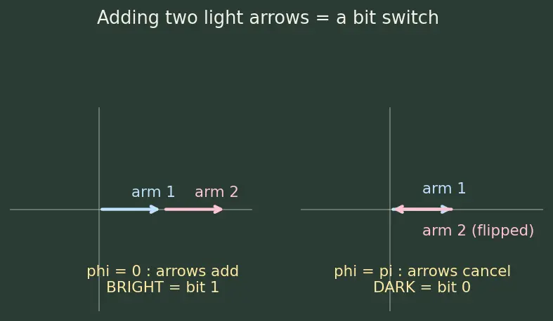 Figure — Photonic and optical interconnects