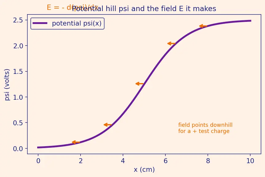 Figure — Einstein relation between mobility and diffusion