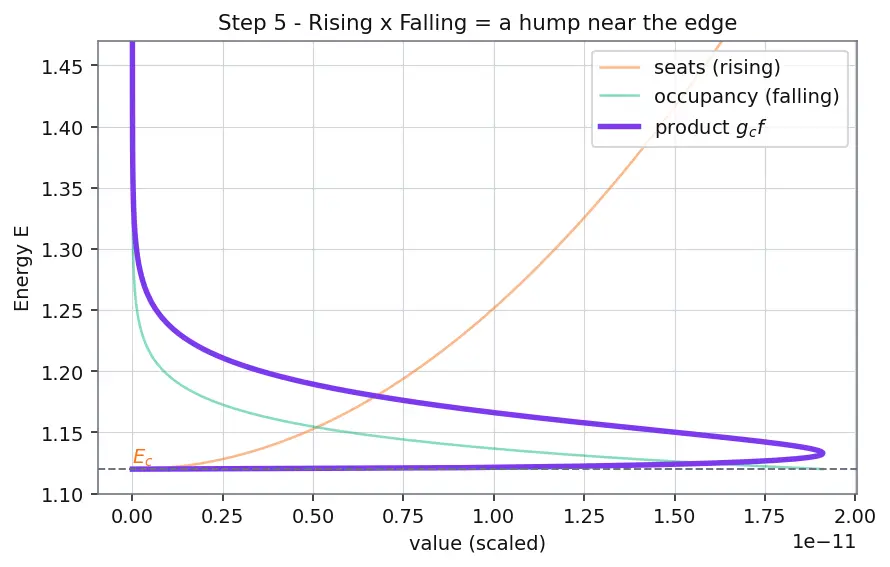 Figure — Carrier concentration equations (n, p, ni)